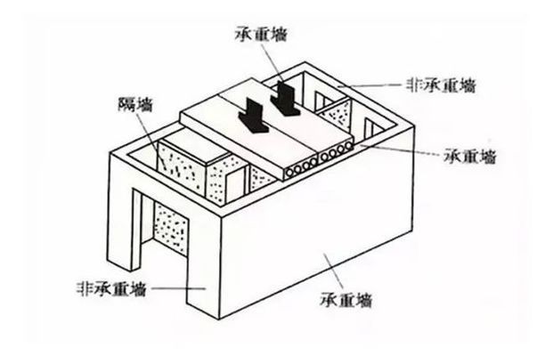 承重墻拆了樓塌了誰負責（承重墻拆除導致樓體倒塌時責任的歸屬通常涉及多個方面）