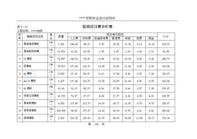 磚混結構造價明細表（磚混結構的造價明細表）