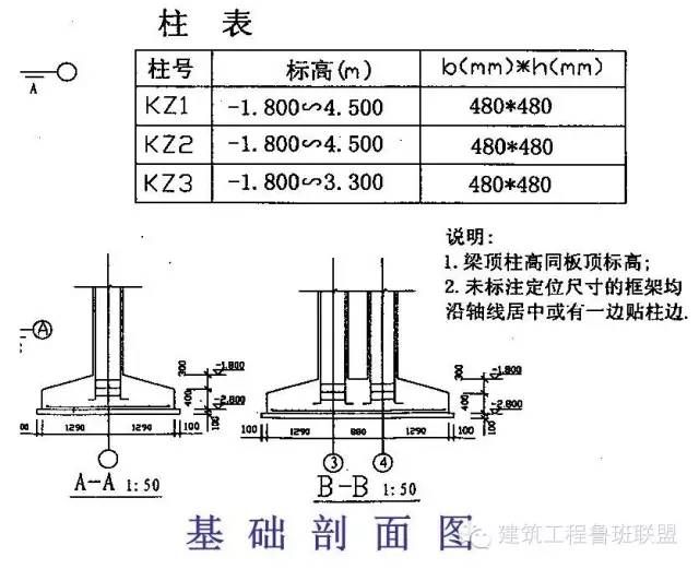 4米高鋼結(jié)構(gòu)柱子一般尺寸（4米高的鋼結(jié)構(gòu)柱子尺寸怎么選擇）