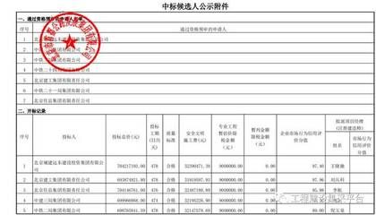 北京建工集團(tuán)組織機(jī)構(gòu)