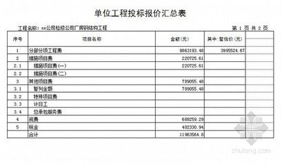 鋼結構廠房人工費每平方預算價格（鋼結構廠房人工費地區(qū)差異對比）