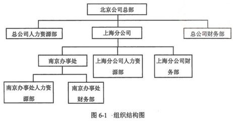 北京結構設計師考試時間