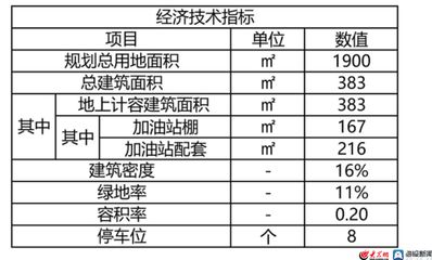 加油站頂棚拆除的方法（罩棚解體拆除）