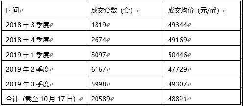 北京的板樓有幾個發(fā)展階段呢（北京板樓發(fā)展歷程）