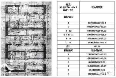 樓板加固施工方案設計規范（樓板加固施工方案設計的基本規范和步驟）