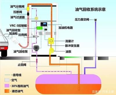 加油站結構示意圖