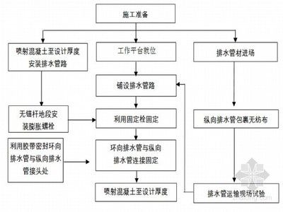 屋面注漿施工方案設計（屋面注漿施工方案設計的關鍵要素）