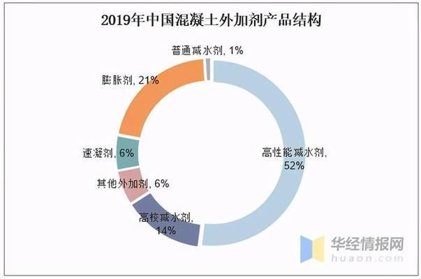 混凝土外加劑生產屬于什么行業（混凝土外加劑行業）