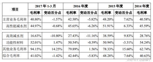 中國混凝土外加劑行業的龍頭企業排名（中國混凝土外加劑行業龍頭企業綜合十強壘知科之杰技術創新動態）