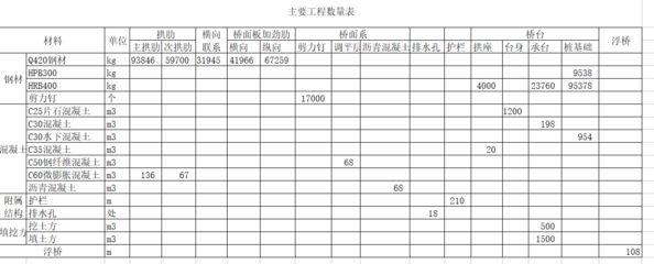 鋼結(jié)構(gòu)預(yù)算定額最新版（鋼結(jié)構(gòu)預(yù)算定額編制指南）