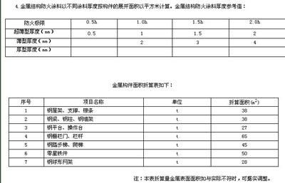 鋼結(jié)構(gòu)定額計(jì)算規(guī)則和清單計(jì)算規(guī)則