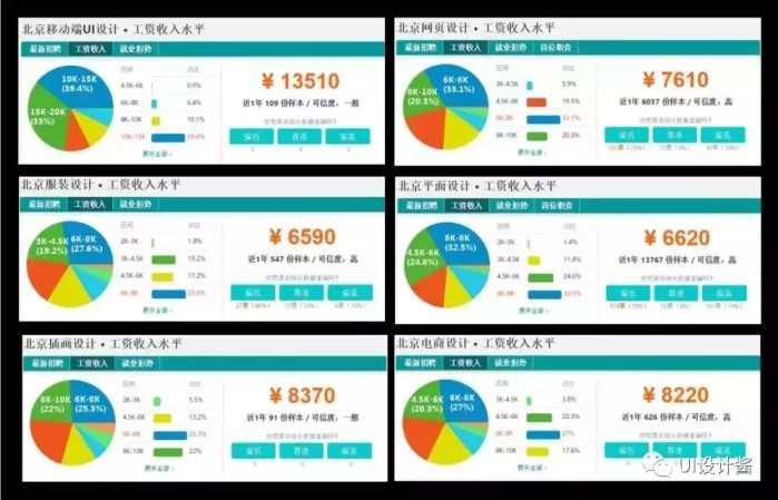 北京結構設計工資怎么樣?。ū本┑貐^結構設計相關崗位薪資待遇分布較為廣泛）