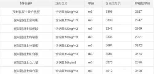 浙江庫房加固設計公司（浙江庫房加固設計公司有哪些特別考慮？） 北京鋼結構設計問答