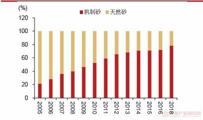 混凝土外加劑行業(yè)分析（深度解析混凝土外加劑行業(yè)發(fā)展趨勢(shì)預(yù)測(cè)）