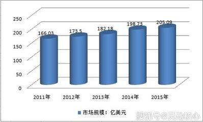 混凝土外加劑行業(yè)分析（深度解析混凝土外加劑行業(yè)發(fā)展趨勢(shì)預(yù)測(cè)）