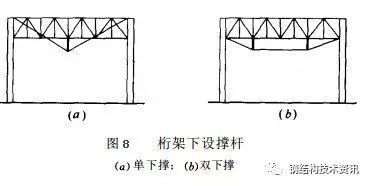 長槽孔如何標注（長槽孔在實際應用中需要考慮哪些因素以確保其功能性和安全性） 北京鋼結構設計問答