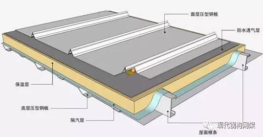 屋面板施工方案（屋面板施工常見問題及解決方案：屋面板施工進度管理策略）