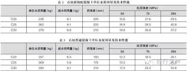 商砼的外加劑用量（混凝土外加劑使用注意事項，不同外加劑相容性測試方法）