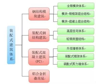 鋼結(jié)構(gòu)車(chē)間流程