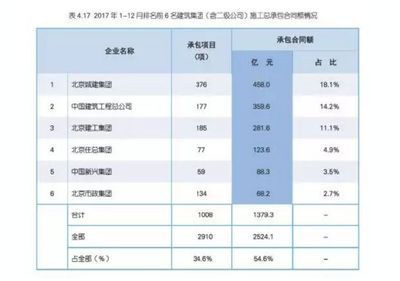 北京城建集團(tuán)聯(lián)系方式