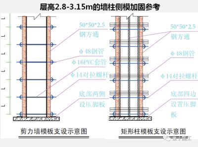 樓板加固施工工法規范最新