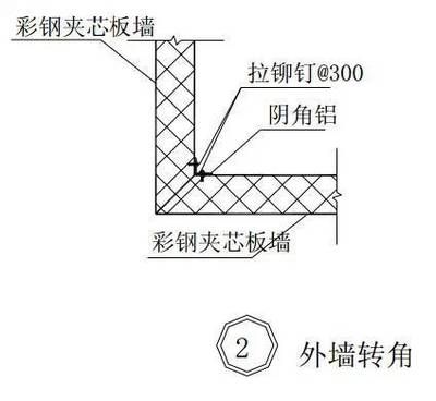 鋼結(jié)構(gòu)建筑構(gòu)造圖集（2018鋼結(jié)構(gòu)建筑構(gòu)造圖集）