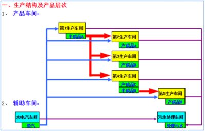 鋼結構生產加工流程