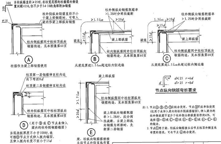 屋面梁構造要求有哪些