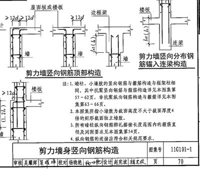 屋面鋼筋錨固要求規(guī)范（屋面鋼筋的錨固要求規(guī)范）