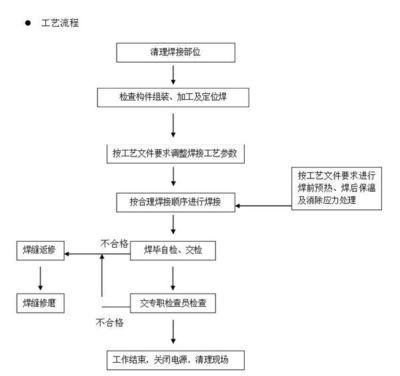 鋼結構構件生產工藝流程視頻（鋼結構構件生產工藝流程）