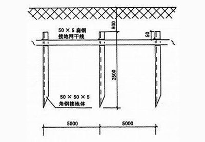 加油站罩棚防雷接地圖片（關(guān)于加油站罩棚防雷接地的具體圖片）