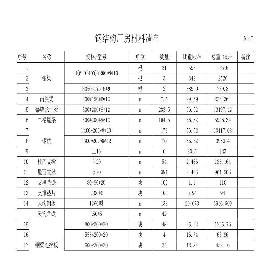 鋼結(jié)構(gòu)廠房報(bào)價(jià)單一平方多少錢（鋼結(jié)構(gòu)廠房地區(qū)差價(jià)對(duì)比）