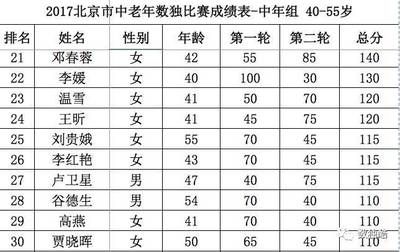 北京建筑加固公司排名前十名有哪些