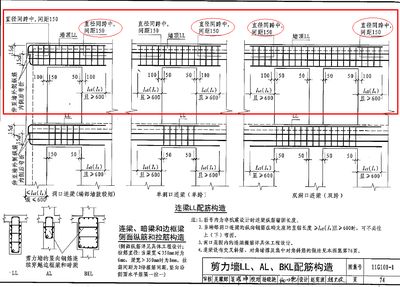 屋面鋼筋錨固長度圖集