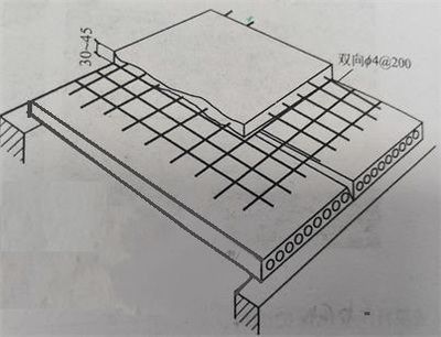 屋面梁板結構布置圖（屋面梁板結構布置圖是建筑設計中不可或缺的一部分）