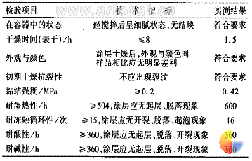 鋼結(jié)構(gòu)廠房防火涂料規(guī)范