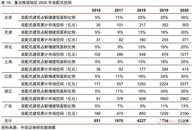 鋼結(jié)構(gòu)2018定額和2016定額對比（2018年和2016年的鋼結(jié)構(gòu)定額對比）