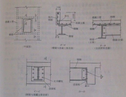 樓板下加固鋼結(jié)構(gòu)方案（樓板下加固鋼結(jié)構(gòu)的方案）