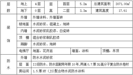 混凝土外加劑公司簡介模板范文