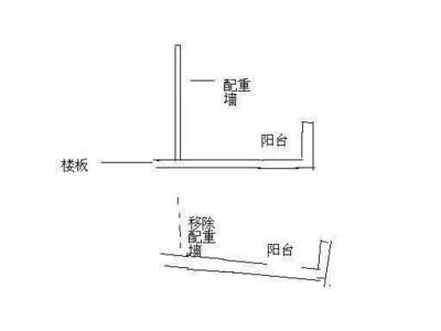 如何判斷承重墻？裝修工長現場講解拆墻注意事項（如何判斷承重墻）