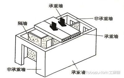 如何判斷承重墻？裝修工長現場講解拆墻注意事項（如何判斷承重墻）