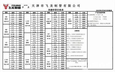 鋼結構工程定額下浮15%可以做嗎