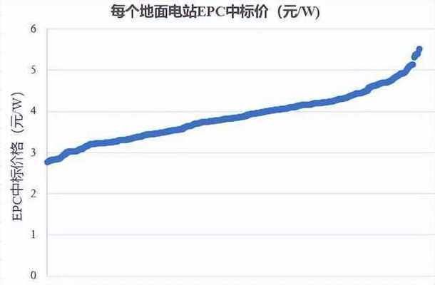 光伏鋼結(jié)構(gòu)報價單（2018光伏鋼結(jié)構(gòu)報價單）