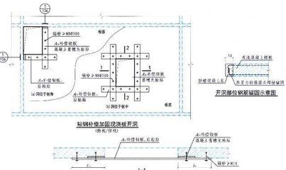 樓板加固規(guī)范要求有哪些