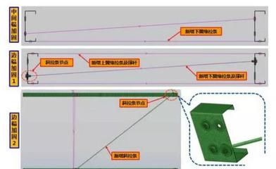 屋頂加固處理方案怎么寫（屋頂加固處理方案）