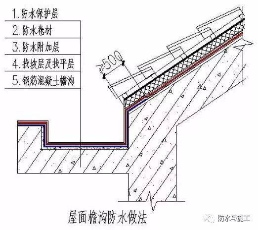 屋面附加鋼筋規(guī)范（屋面鋼筋施工常見問題解析屋面附加鋼筋的規(guī)范要求）