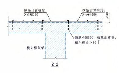 樓板加固碳纖維基本工藝有哪些內容