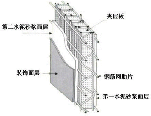 鋼結構裝飾裝修施工方案（鋼結構裝飾裝修施工）