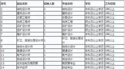 北京結(jié)構(gòu)設(shè)計師招聘