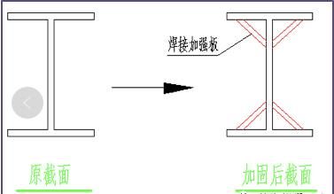 屋頂加固方案設(shè)計規(guī)范